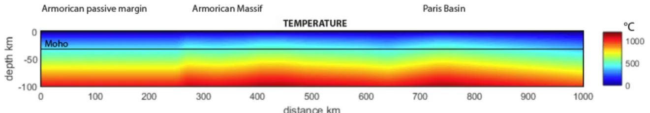 Figure 3. 2D temperature model (in °C) from surface heat flow data along the profile [30]