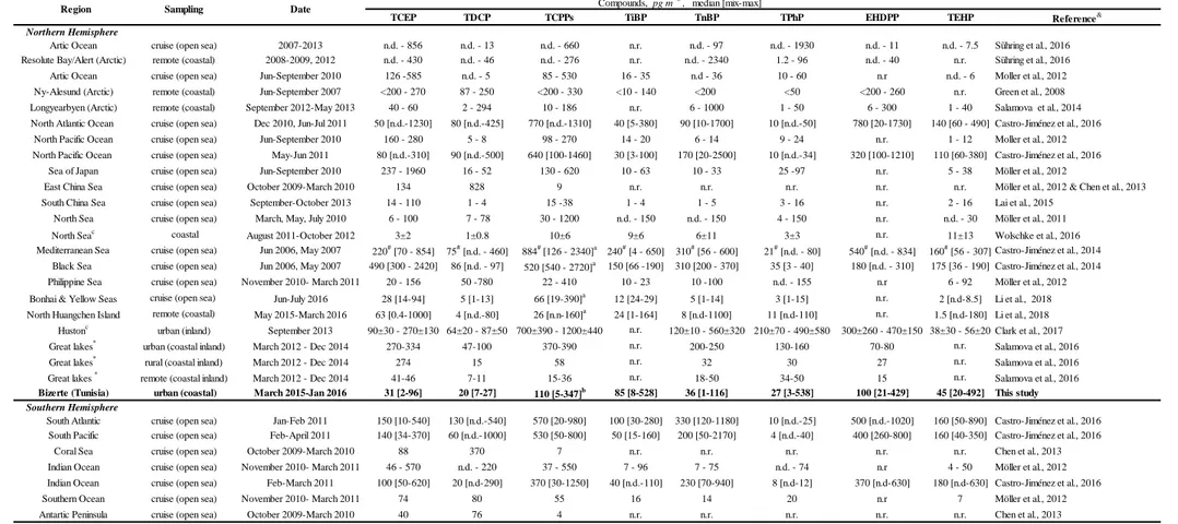 Table 1. Updated compilation of atmospheric particle-bound OPE measurements in the marine environment and some reference urban areas  