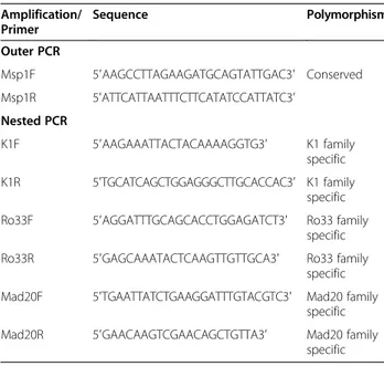 Table 1 Sequences of oligonucleotide primers used to genotype msp-1 block 2 allelic types of Plasmodium falciparum isolates from Mauritania