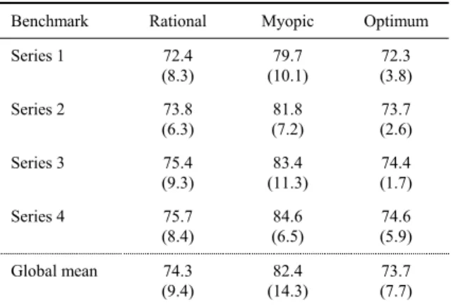 Table 3. Mean Score Measure (Treatment A) 