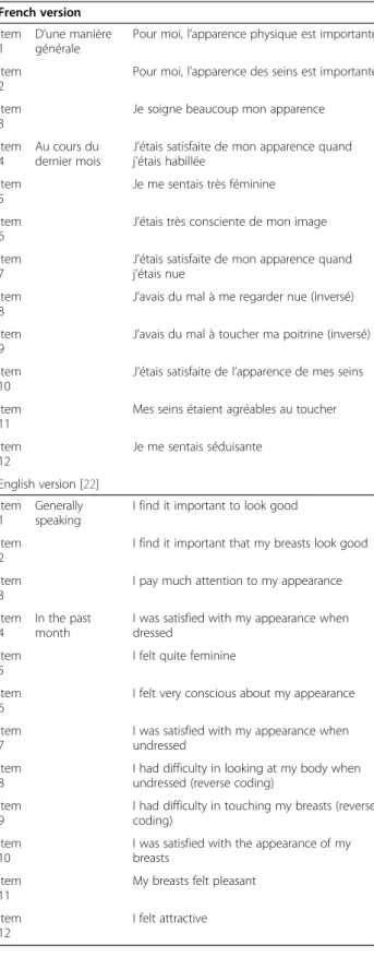 Table 1 List of the items on the breast and body image scale French version Item 1 D ’ une manièregénérale