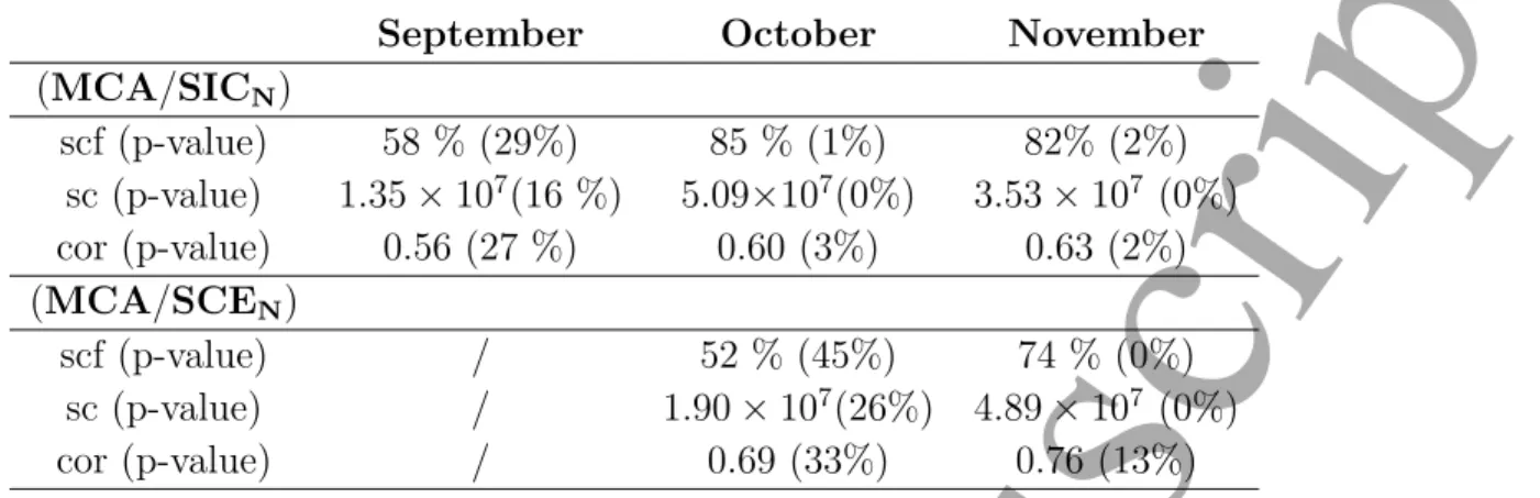 Table 1. Results of the MCA covariability analysis between autumn SIC/BK and SCE/EUR with winter SLP/NAE for the period 1979-2019