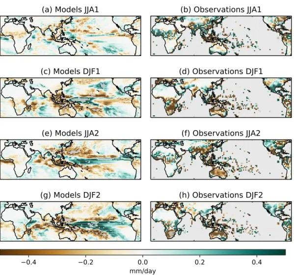 Figure 6. Precipitation anomalies (mm/day) for the first and second DJF and JJA after the eruptions for the multimodel ensemble mean (a, c, e, g) and observations (b, d, f, h)