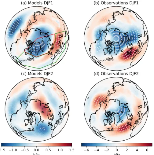 Figure 4. Mean sea-level pressure anomalies for the first (a, b) and second DJF (c, d) after the eruptions for the multimodel ensemble mean (a, c) and an average of reanalyses (b, d)