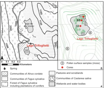 Fig. 3. Ombrothermic diagram of the meteorological station of Fag- Fag-nano Castello, about 3 km away from Lago Trifoglietti