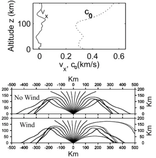 Figure 2. Illustrative interaction between straight rays and a small wind velocity field