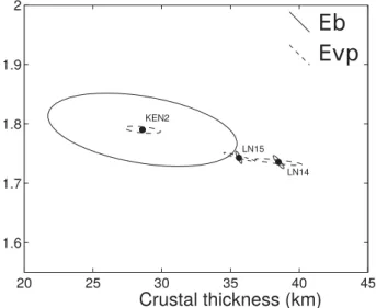 Figure 5. Eb (plain line) and Evp (dashed line) error ellipses for KEN2, LN14 and LN15 obtained from the bootstrap analysis (see Fig