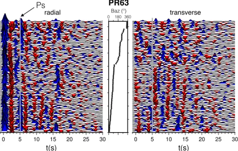 Figure 8. Observed radial (left) and transverse (right) RFs for station PR63, located near the Ngorongoro volcano