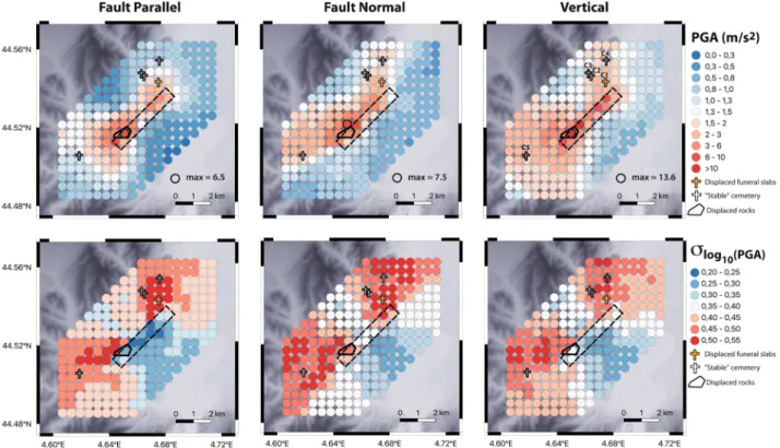 Fig. 3 Numerical prediction of ground acceleration. Top: simulated median values of the Peak Ground Acceleration (PGA) between 0 and 5 Hz on the array of virtual stations