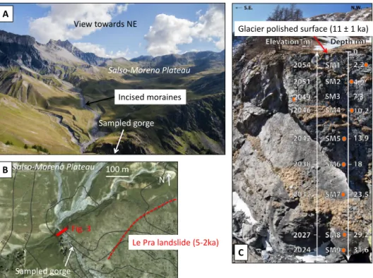 Fig. 2. A, General view of the Salso-Moreno Plateau upstream Tinée Valley. B, aerial photograph of the Salso-Moreno Gorge at the rim of the ﬂat glacial plateau