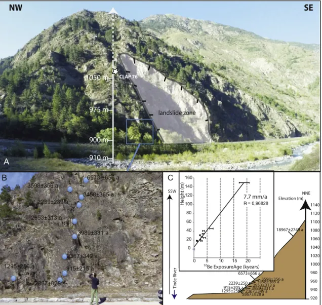 Fig. 4. A, General view of the Isola Gorge. B, detail of the sampled polished river surface