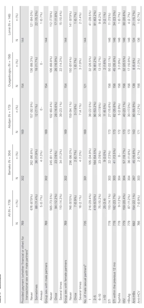 Table 1.Continued