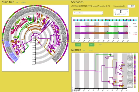 Figure 1: AP interface showing the Main tree, Subtree, and Scenarios panels. Tree from (Walimbe et al