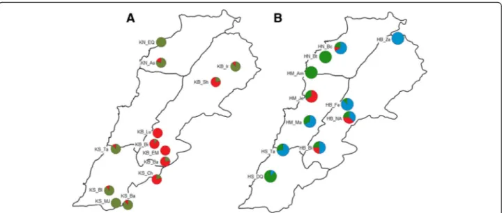 Fig. 4 Geographical distribution of STRUCTURE assignment, each population is represented in a pie chart