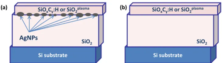 Fig.  1.  Scheme  of  multi-layer  nanostructured  dielectrics  with:  (a)  discrete  and (b) continuous gradual variation of their properties