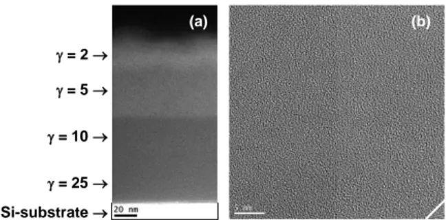 Fig.  3.  TEM  images  of  a-SiO x N y :H  nanostructured  layer  with  continuous  variation  of  its  properties  ( = 25→10→5→2):  (a)  EFTEM  image  in   XS-view, and (b) HRTEM in XS-view