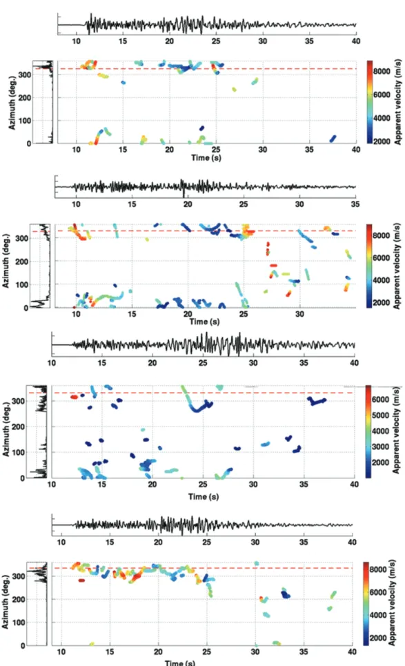 Figure 14. Time–azimuth–velocity decompositions for one of the event of the Barcelonnette cluster (date: 1998/05/13) recorded by the four arrays SB, ME, UB and AL