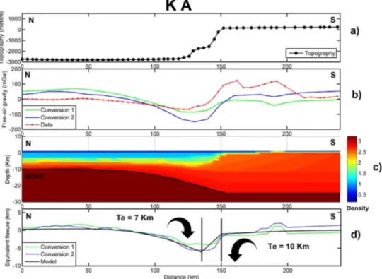 Figure 5. Same legend as Fig. 4 for the Greater Kabylia profile. Seismic velocities after Aidi et al