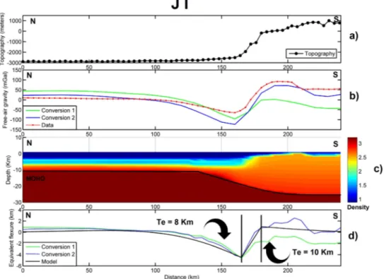 Figure 6. Same legend as Fig. 4 for the Jijel profile. Seismic velocities after Mihoubi et al