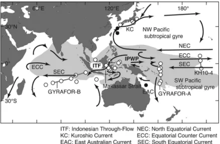 Figure 1. Oceanic setting and sampling locations around the Indo-Pacific Warm Pool (IPWP)