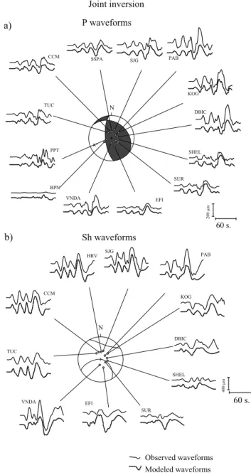 Figure 10. Average focal mechanism of the P and SH wave determined by the joint inversion, and the waveform fitting.