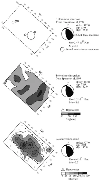 Figure 13. Solutions for the rupture of the 1996 Peru earthquake given by different studies