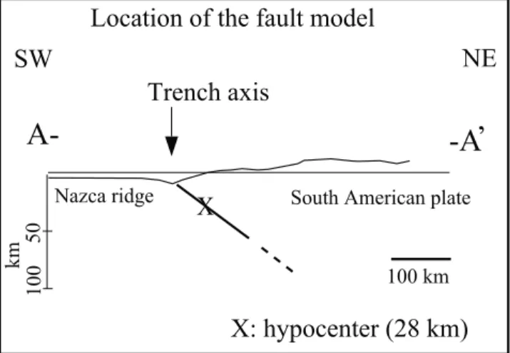 Figure 2. (opposite) Location of the InSAR data and surface projection of the fault plane model