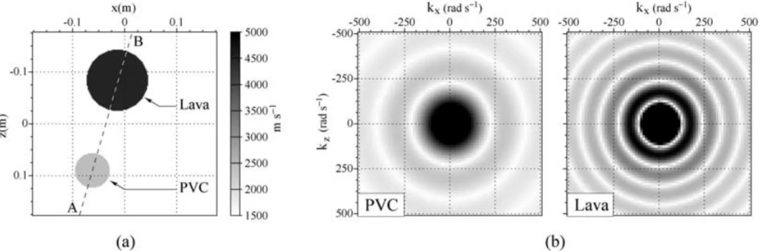 Figure 8. (a) Approximate model for the experiment. [AB] denotes the section through which velocity profiles are displayed for comparisons