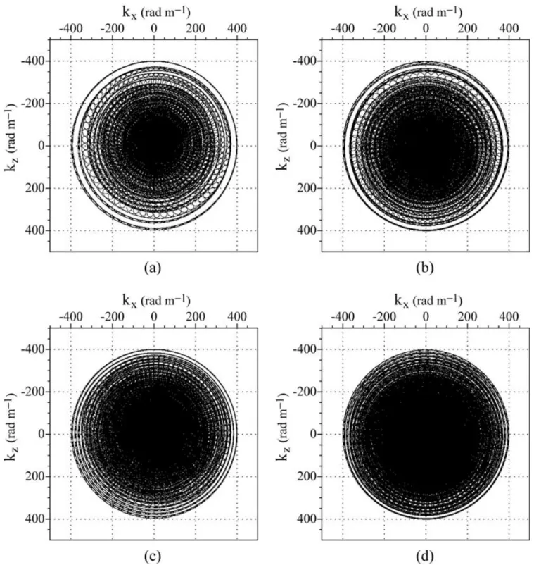 Figure 9. Spectral domain coverage for the complete acquisition geometry. Coverage of the PVC cylinder (a) and the lava cylinder (b) with the 10 fre- fre-quency waveform imaging