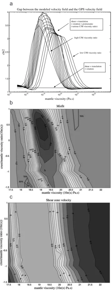 Figure 4. (opposite) Result for the inversion of the Mongolia GPS data set (29 stations), with a covariance matrix derived from the formal GPS errors with the restriction that the standard deviation in any velocity component must be greater than 1 mm yr 1 