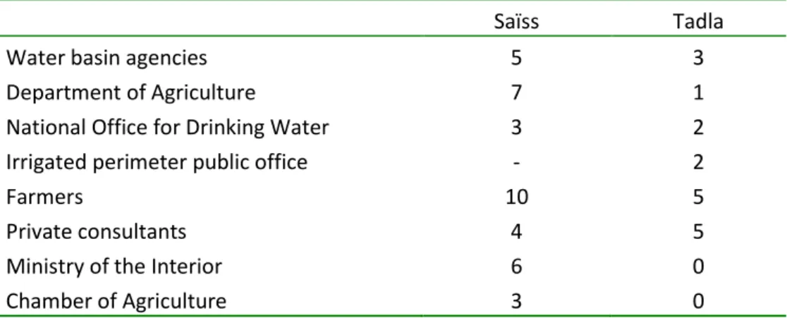 Table 1. Interviews conducted for this research. 