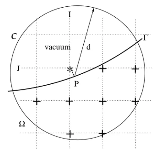 Figure 2. Determination of the fictitious value U ∗