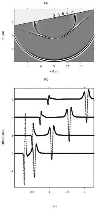Figure 8. Test 2: parametric study of the relative error in terms of the boundary’s angle θ, with various discretizations