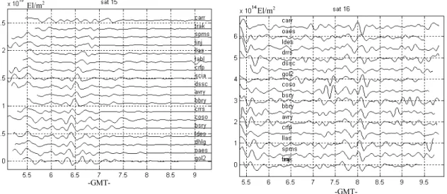 Figure 3:  (a) Observation from satellite number 15, the travelling ionospheric disturbance  (TID) can be seen as a wave shifted with time at each site