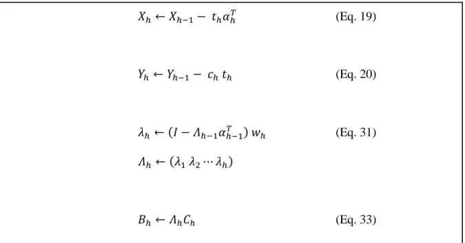 Fig. 1. Algorithm of the PLS1 in matrix notation. Equations 31 to 33 are original notations 