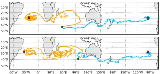 Figure 4: Typical examples of particle trajectories with C-GLORS + surface Stokes drift velocities in orange, and with C-GLORS surface currents only in light blue