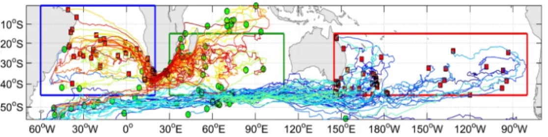 Figure 5: Trajectories of undrogued drifters from the GDP database for drifters that have crossed the South Indian Basin as defined by the green box and that end in the South Atlantic (blue box) or South Pacific (red box)