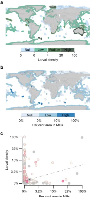 Figure 2 | Larval supply from marine reserves to national exclusive economic zones. (a) Global map of larval density (unit-free index bounded between 0 and 100 reﬂecting the number of larvae received in a ﬁshing area relative to the surface of the ﬁshing a