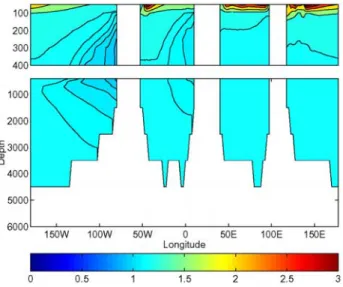 Figure 11. The d 30 Si opal at the sediment surface.
