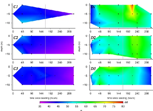 Fig. 4. The evolution of dissolved aluminum (Al) in the 6 mesocosms. This graph is plotted in the same way as Fig