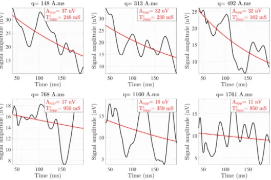 Fig.  17. Recorded signal  at  station  23. 