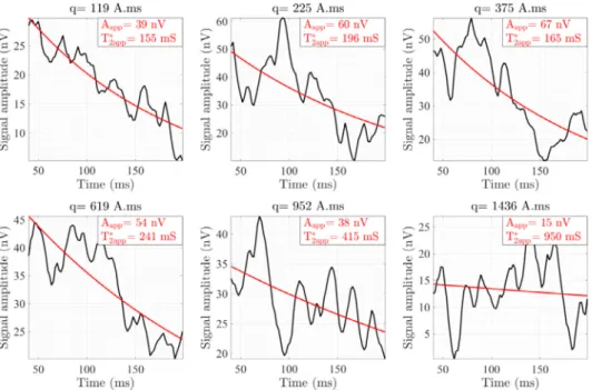 Fig. 5. Recorded signal at  station  5. 