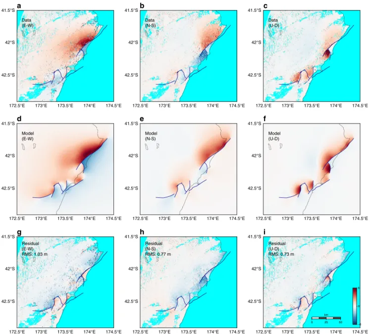 Fig. 6 Comparison of observed and modeled co-seismic surface displacements. Three-dimensional (3D) ground displacement ( ﬁ rst row, a – c) inferred by space geodetic data 7 , (second row, d – f) generated by the dynamic rupture model and (third row, g – i)