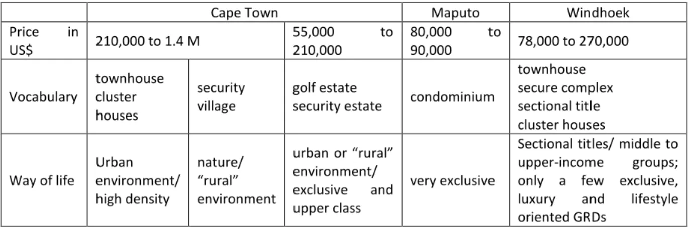 Table 1 – GRDs: “all shapes and sizes” (mid-2000s) 