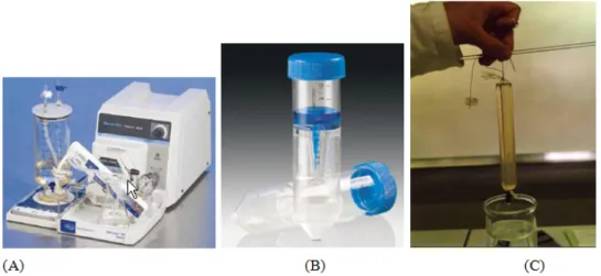 Figure 1: Different membrane filtration systems: (A) Ultrafiltration, (B) Membrane centrifugal tubes, (C) Dialysis.
