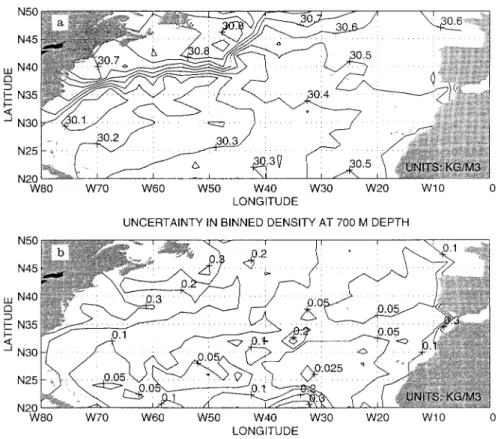 Fig. 12. a Density ®eld (kg.m )3 ) binned onto the 2.5° longitude ´ 2° latitude grid at 700 m depth