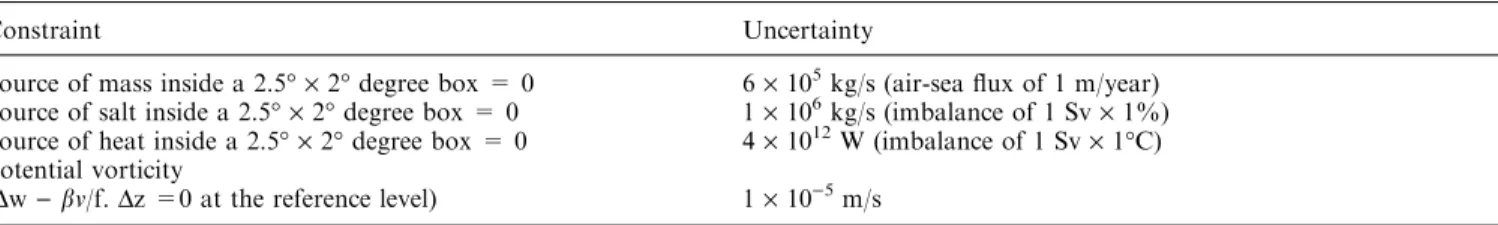 Table 2. Uncertainty in the dynamical conservation constrain imposed in the inverse model calculations