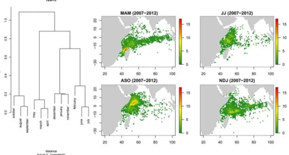 Figure 10. Seasonal patterns in GPS buoy-equipped floating-object drifts (Maufroy et al., 2014)