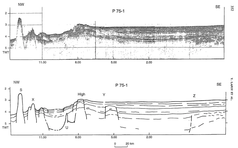 Fig.  10.  ZoNéCo  2  seismic line  P75-1  that crosses the  Loyalty  Basin.  For  location,  see Figure  2