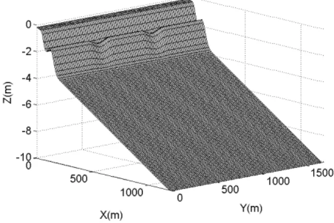 Fig. 1 sketches the problem geometry and computational domain. Since we are concerned in rip currents, the rip channels are near the center of the domain and periodic boundary conditions are used at the lateral boundaries